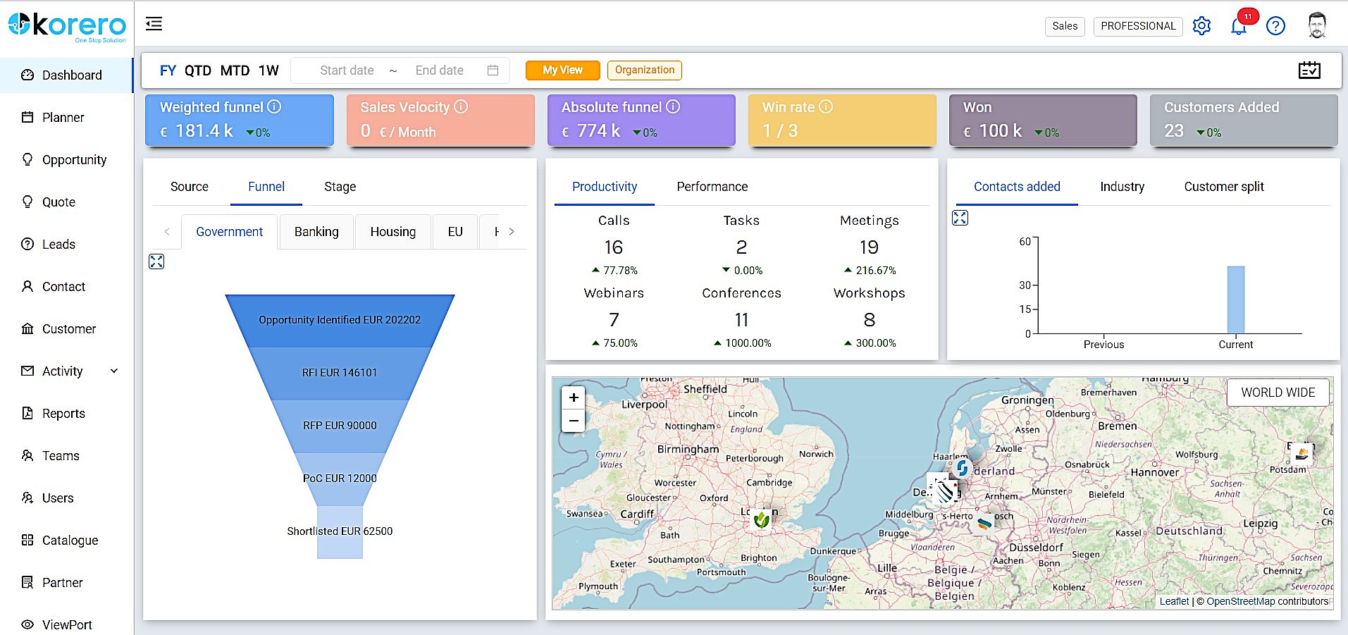 Pre-configured indicators and metrics so that you can focus on your business and
close more opportunities, measure effectiveness of your efforts easily.