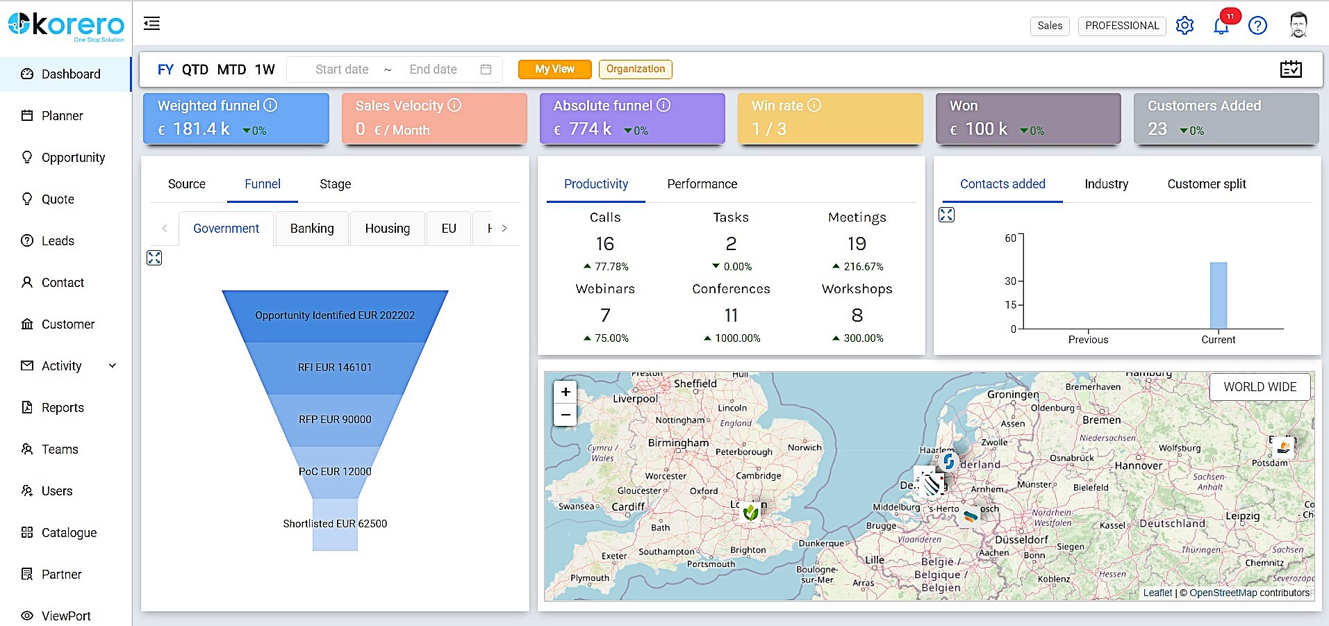 Pre-configured indicators and metrics so that you can focus on your business and
 close more opportunities, measure effectiveness of your efforts easily.